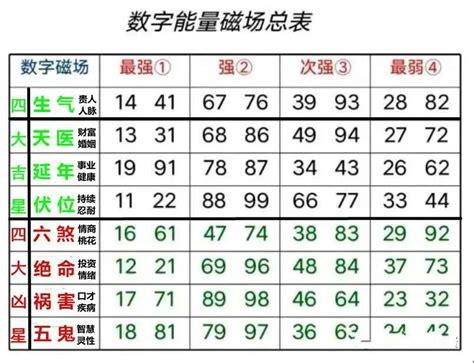 门牌号吉凶|门牌号吉凶对照表,3位数门牌号吉凶查询